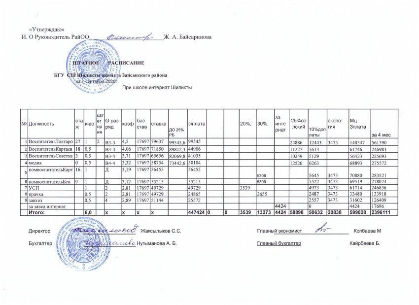 Штатное расписание на 01.09.2020 при школе интернат