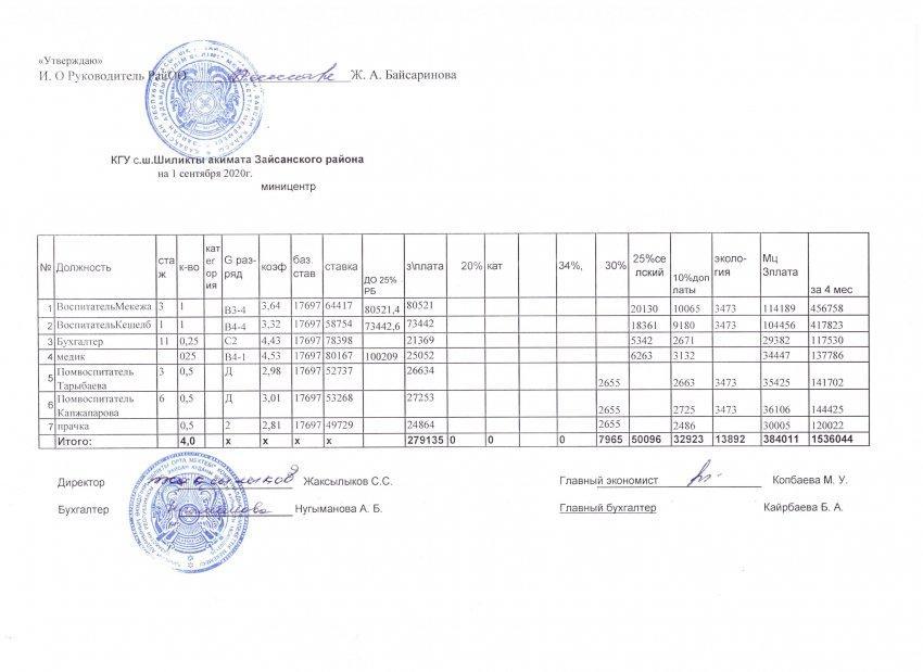 Штатное расписание на 01.09.2020 миницентр